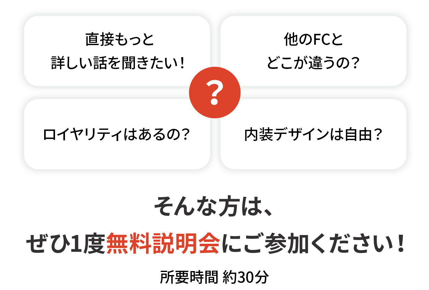 直接もっと詳しい話を聞きたい！他のFCとどこが違う？ロイヤリティはあるの？内装デザインは自由？そんな方はぜ一度無料説明会にご参加ください。所要時間約30分
