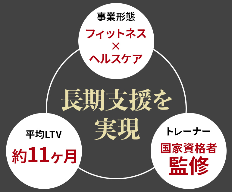 ノウハウの写真