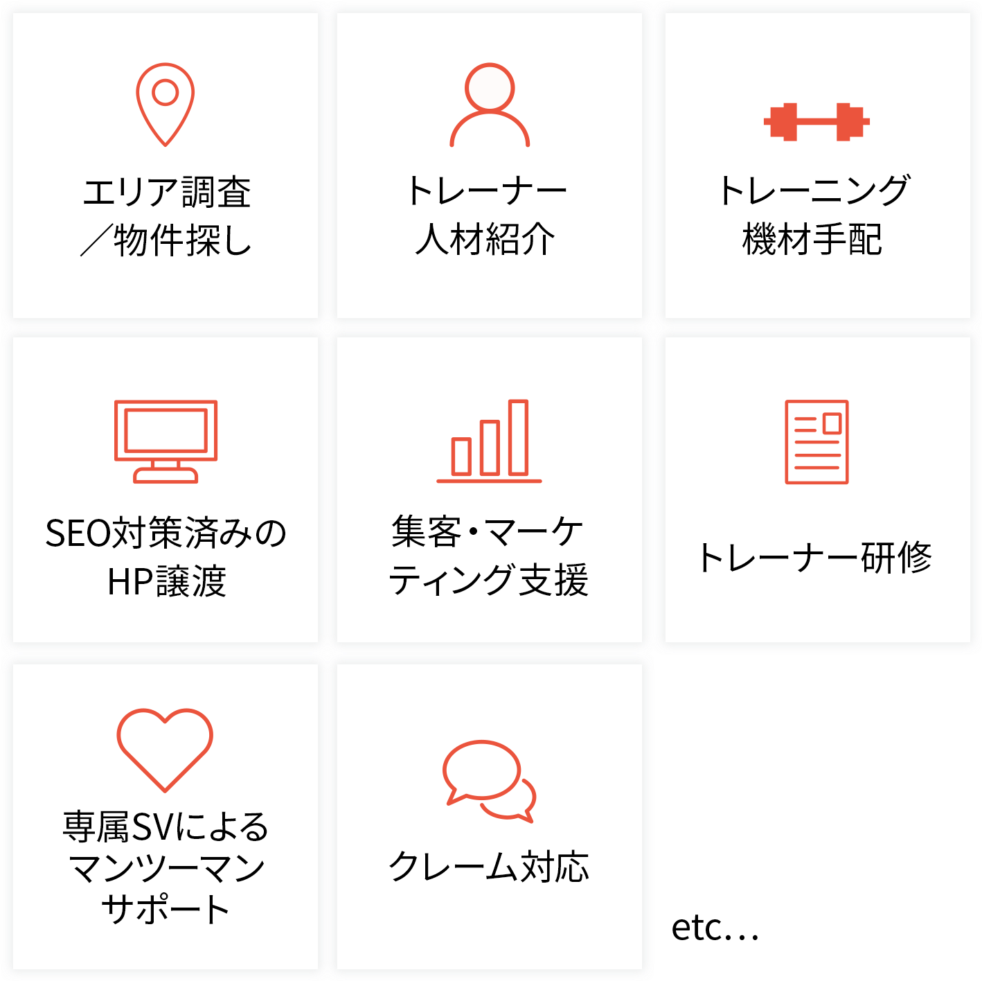 エリア調査・物件探し・トレーナー人材紹介・トレーニング機材手配・クレーム対応・SEO対策済みのHP譲渡・集客、マーケティング支援・トレーナー研修・専属SVによるマンツーマンサポート